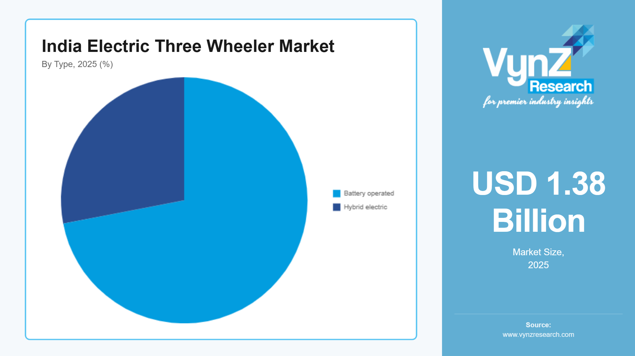 India Electric Three Wheeler Market